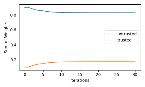plot dynamic tradaboost